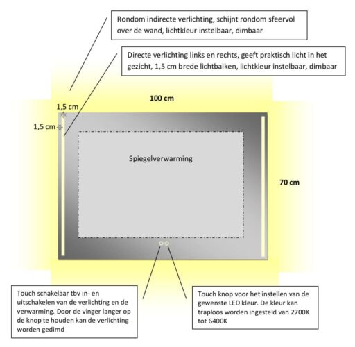 Technische tekening