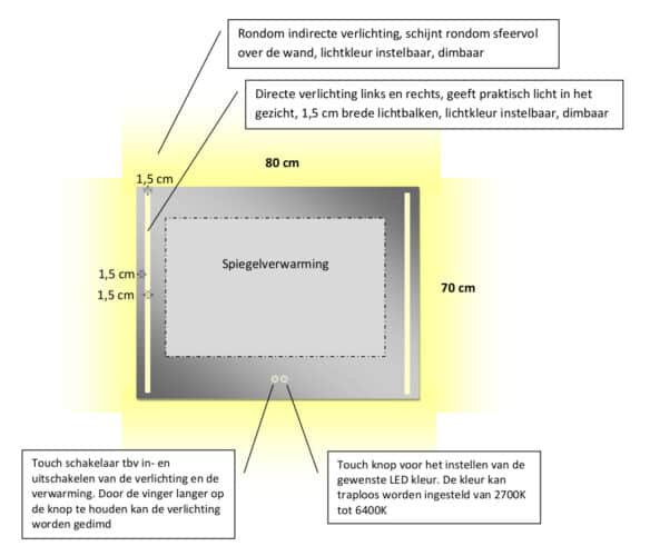 Technische tekening