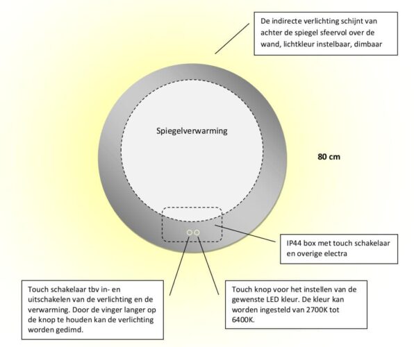 Technische tekening