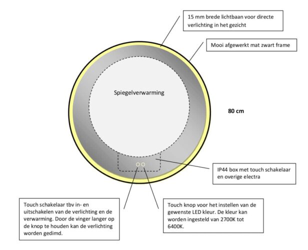 Technische tekening