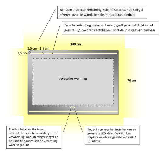 Technische tekening