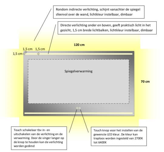 Technische tekening