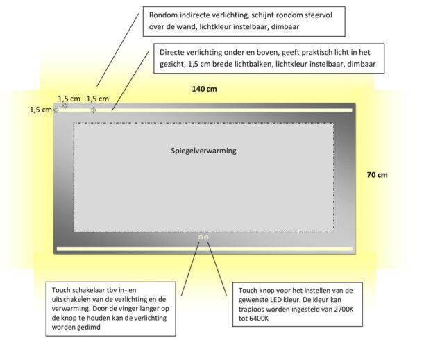 Technische tekening