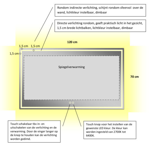 Technische tekening