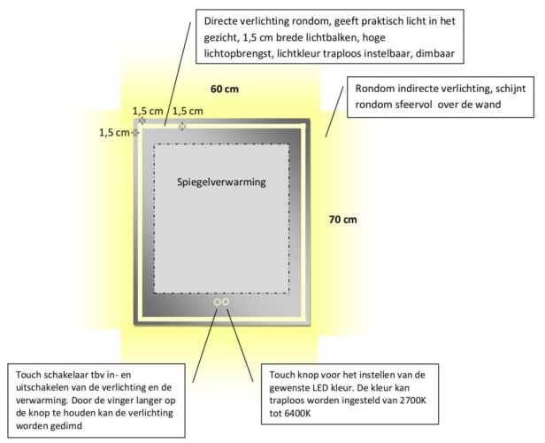 Technische tekening