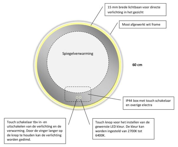 Technische tekening