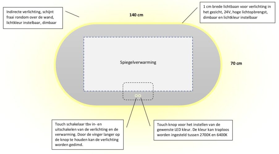 Technische tekening