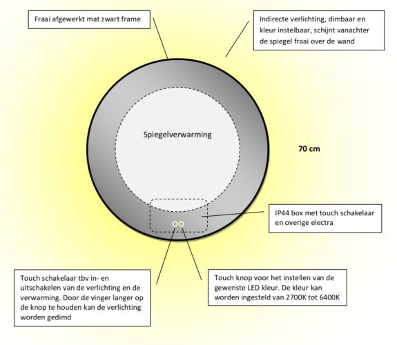 Technische tekening