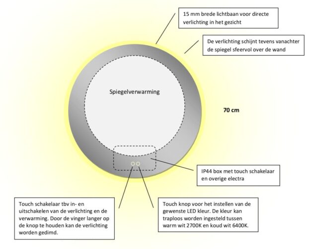 Technische tekening