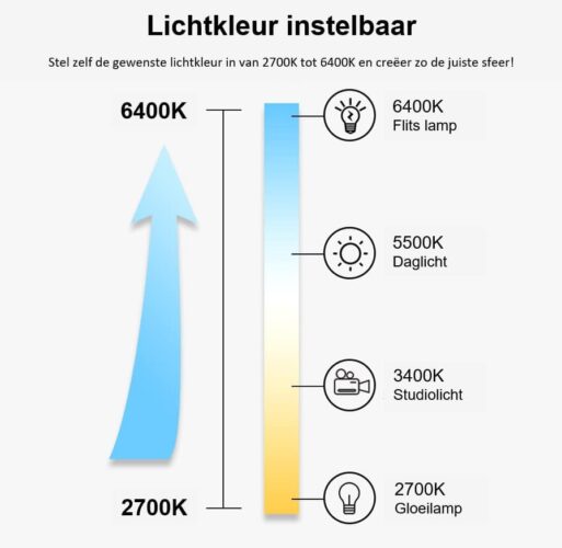 Handig! Bepaal zelf de gewenste lichtkleur en creëer zo de juiste sfeer in de badkamer.