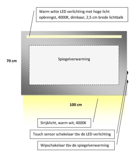 Technische tekening