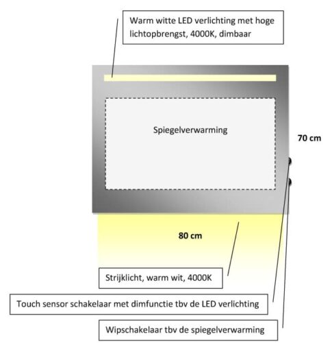 Technische tekening