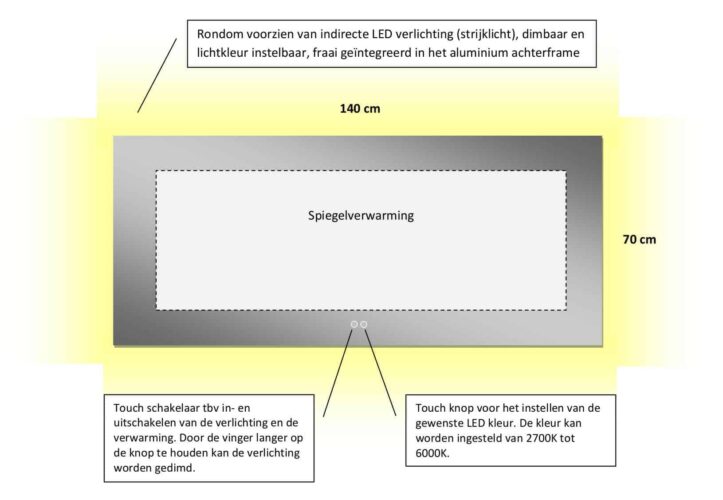 Technische tekening