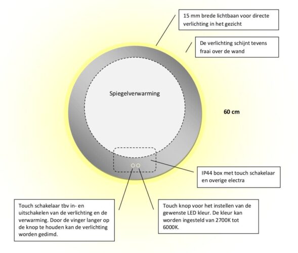 Technische tekening
