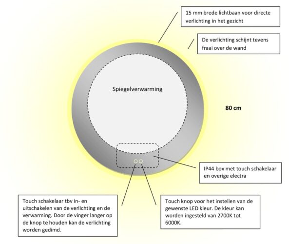 Technische tekening