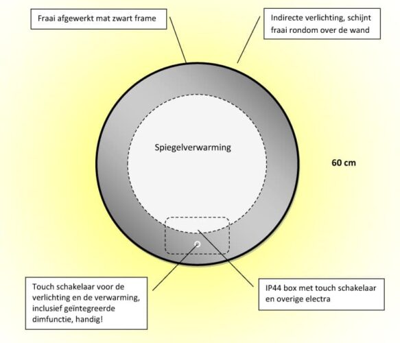 Technische tekening