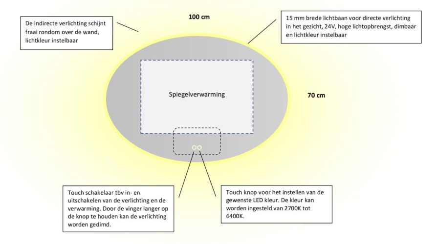 Technische tekening