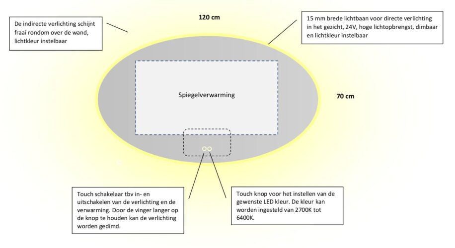 Technische tekening