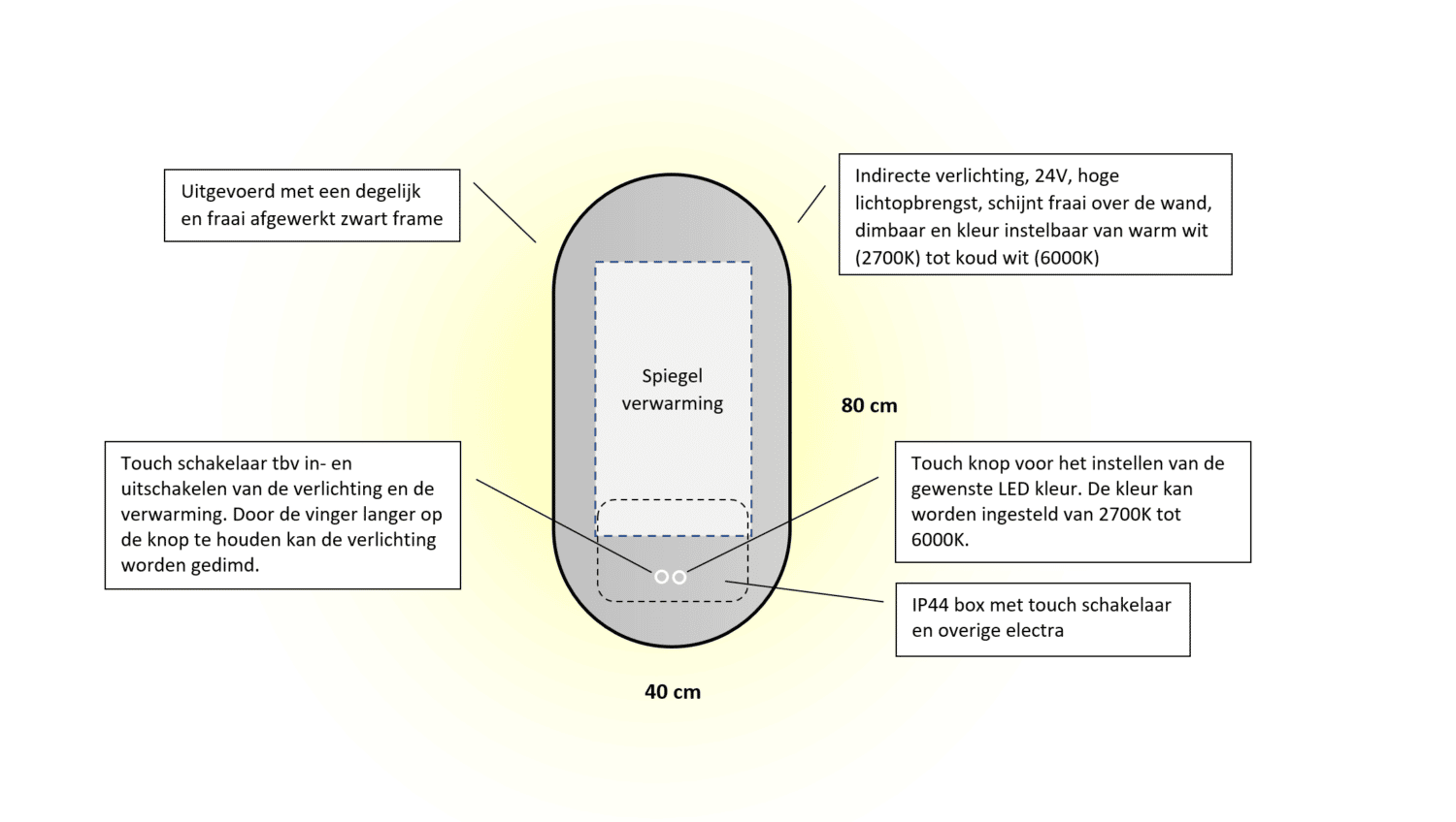 Technische tekening