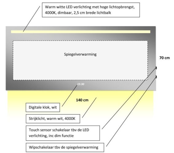 Technische tekening