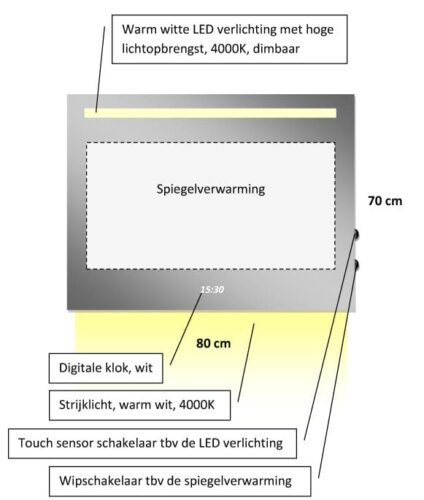 Technische tekening