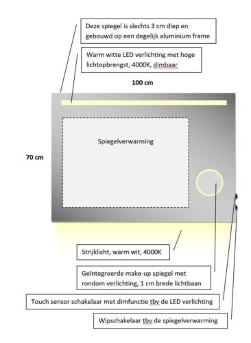 Technische tekening