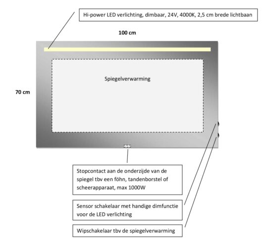 Technische tekening