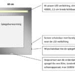 Technische tekening