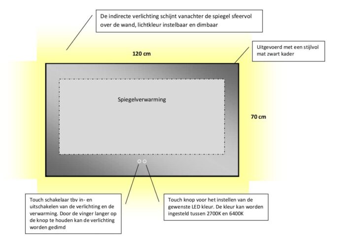 Technische tekening