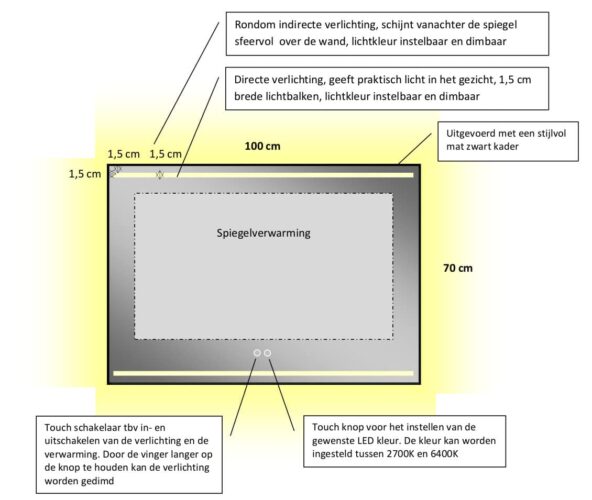 Technische tekening