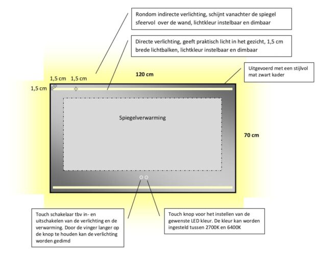 Technische tekening