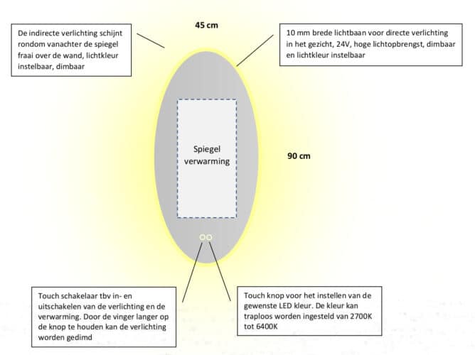 Technische tekening