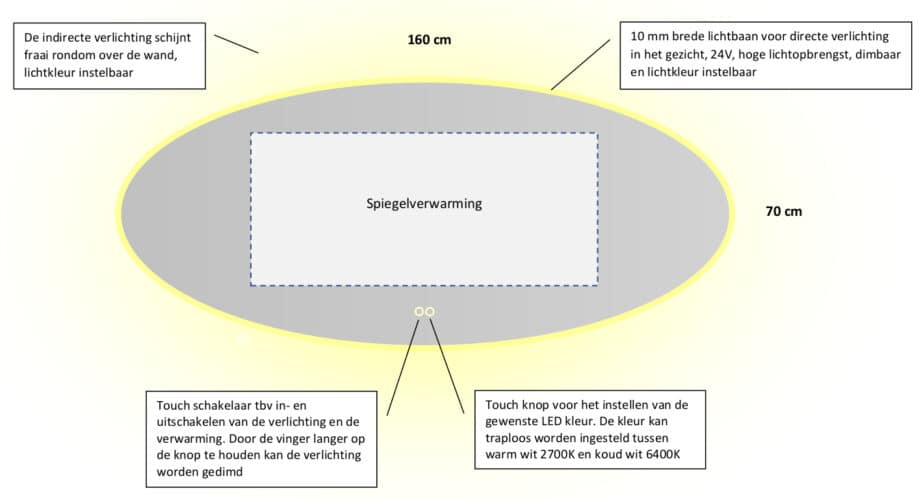 Technische tekening